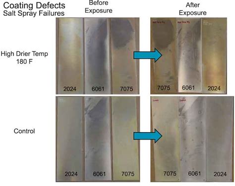 tcp seal salt spray tests 2024|Trivalent Chromium Conversion Coating for Corrosion .